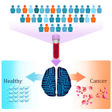 Help diagnose some blood cancers, such as leukemia and lymphoma find out if cancer has spread to the bone marrow see how a person's body is handling cancer treatment Johns Hopkins Researchers Design New Blood Test That Uses Dna Packaging Patterns To Detect Multiple Cancer Types