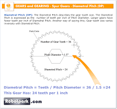 robotic mechanisms spur gears 51031 robotpark academy