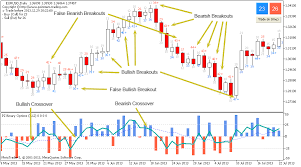 Binary Options Sentiment Free Binary Options Charts Fbo