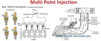 We did not find results for: Macam Macam Sistem Injeksi Berdasarkan Letak Injektornya Dan Berdasarkan Sistem Kontrolnya Teknik Otomotif Com