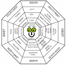 Feng shui deals not only with your personal shelter, but also the environment in general. Feng Shui Colour Symbol Png 404 397 Pixels Feng Shui Fikirler Dekorasyon