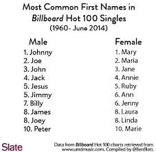 English last names starting with h Most Common Last Names That Start With H How Jones Became One Of World S Most Common Last Names Where Do America S Most Common Last Names Come From