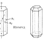 Кристаллография - Московский геммологический центр