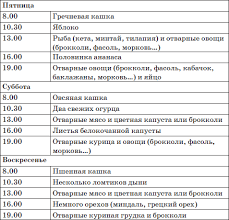диета при гастрите с повышенной кислотностью меню на каждый день Pin On Kontrol Vesa
