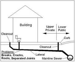Maybe you would like to learn more about one of these? Sewer Collection System City Of Noblesville Indiana