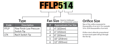 33 Conclusive Airless Paint Sprayer Tip Size Chart