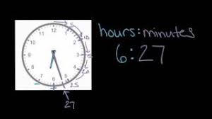 I can count by 5s to tell how many. Telling Time To The Nearest Minute Labeled Clock Video Khan Academy