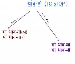 past tense in marathi learn marathi mind ur marathi