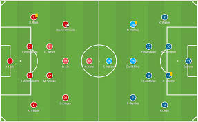 May 30, 2021 · und sozusagen der umkehrbeweis: Manchester City Aufstellung 2019