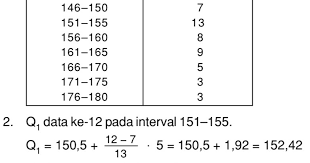 A.berat badan selli mencapai 45 kg. Berikut Adalah Data Tinggi Badan Siswa Kelas Xii Dalam Sentimeter 148 167 154 177 152 150 157 162 156 177 Mas Dayat