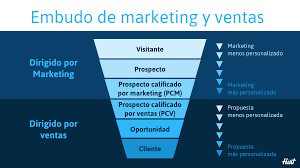 O quizá sería mejor decir que hay una diferencia, pero que es una gran diferencia. Alineacion De Marketing Y Ventas