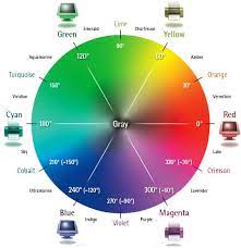 The best way to change colors in lightroom to any color that you like is to use the adjustment brush along the color option. Will The Real Color Wheel Please Stand Up Bob Dinatale