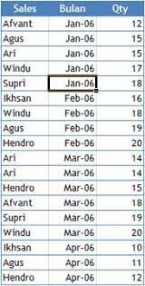 Apa yang ingin anda jadikan tabel? Menggunakan Format As Table Excel 2010 Barrapradja