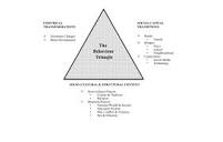 The Behaviour Triangle