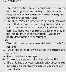 Diagnosis And Management Of Restless Legs Syndrome In Children Semantic Scholar