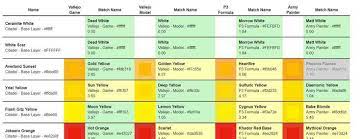 Duracoat and crown paints colour chart; Top 4 Paint Color Conversion Charts For Miniatures Spikey Bits