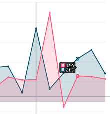 How To Draw Round Edges With Chart Js For Line Diagrams