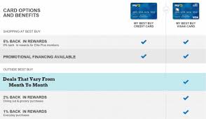 We did not find results for: Best Buy Credit Card 6 Month Financing Financeviewer