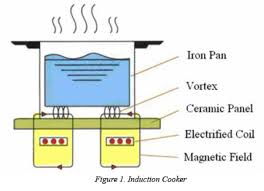 Check spelling or type a new query. Best Induction Cooker Cooktop Stove In India In 2021 Review Reviews Buyer S Guide Bijli Bachao