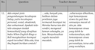 Translations of the word menyelesaikan from indonesian to english and examples of the use of menyelesaikan in a sentence with their translations: Teachers Perceptions On The Content Of When English Rings A Bell Textbook Semantic Scholar