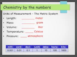 Chemistry By The Numbers Units Of Measurement The Metric