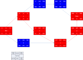 File Pert Example Network Diagram Visio Gif Wikimedia Commons