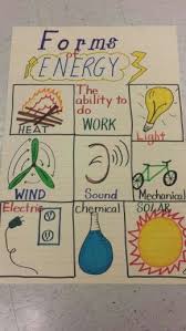 Science Anchor Chart Science Anchor Charts Fourth Grade