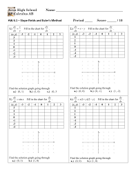 Hw 6 1 Slope Fields And Euler S Method