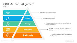 Okr Powerpoint Template Objective And Key Results Slides Slidesalad In 2020 Powerpoint Templates Strategy Map Powerpoint