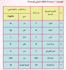 وحدات القياس البريطانية