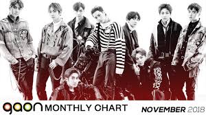 Gaon Chart Releases Chart Rankings For The Month Of November