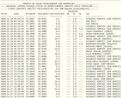 Çorum'un uğurludağ ilçesinde 4.2 büyüklüğünde deprem meydana geldi. Corum Da Bu Gece Deprem Oldu