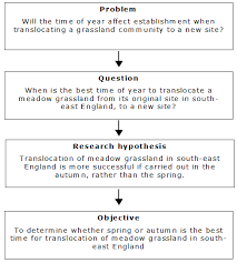 Hypothesis (usually two) are specific statements about the relationship between variables and are derived from more general theories. 4 4 Examples Of Research Statements