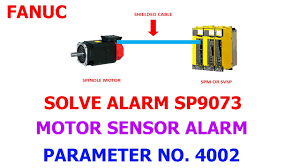 The fanuc operators manual is quite vague on the use of the function and it states a torque limit must be set before the skip command or movement will continue. Sp9073 Fanuc Alarm Spindle Motor Sensor Alarm Fanuc Youtube