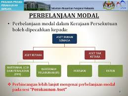Maybe you would like to learn more about one of these? Pasukan Projek Perakaunan Akruan Perbelanjaan Kursus Perakaunan Akruan