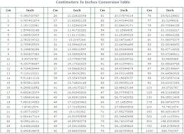 62 Timeless Convert Mm Into Inches Chart