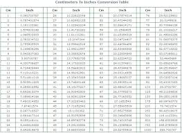 62 timeless convert mm into inches chart