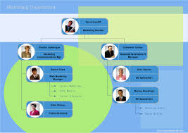 market org charting