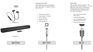 The best tvs feature everything you need in a modern smart tv,. How To Setup Oneplus Tv With A External Speaker Oneplus Community