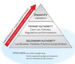 Check spelling or type a new query. How To Write A Law Research Paper Tips From Experts Howtowrite Customwritings Com