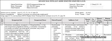 Kisi Kisi Pas Bahasa Indonesia Kelas 12 Tahun 2019 2020 Websiteedukasi Com