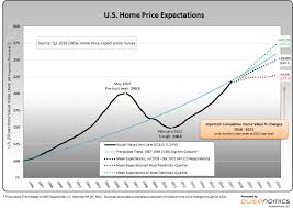 Zillow Q3 2018 Home Price Expectations Survey Summary