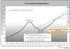 zillow q3 2018 home price expectations survey summary