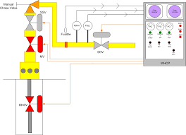 Basics Of Wellhead Control Panel Whcp Instrumentation Tools