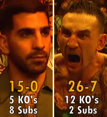 Ilia Topuria: “ El es una pelea fácil,cómo siempre… se que la gente vendrá  a mí por decir esto, pero esto es lo pienso , no veo nada especial ,el es  básico