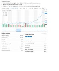 boeing stock price a download data for boeing co