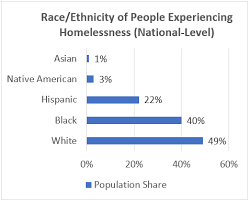 The purpose of this report is to provide a current snapshot of the racial diversity of educators in our nation's elementary and secondary Demographic Data Project Race National Alliance To End Homelessness