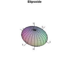 Resultado de imagen para elipsoide