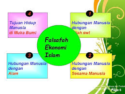 Hubungan kita dengan allah juga rusak akibat dosa. Falsafah Sumber Hukum Ekonomi Islam By Sutikno Free