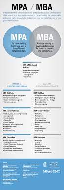 What can you do with an mpa. Mpa Or Mba The Gmat Club